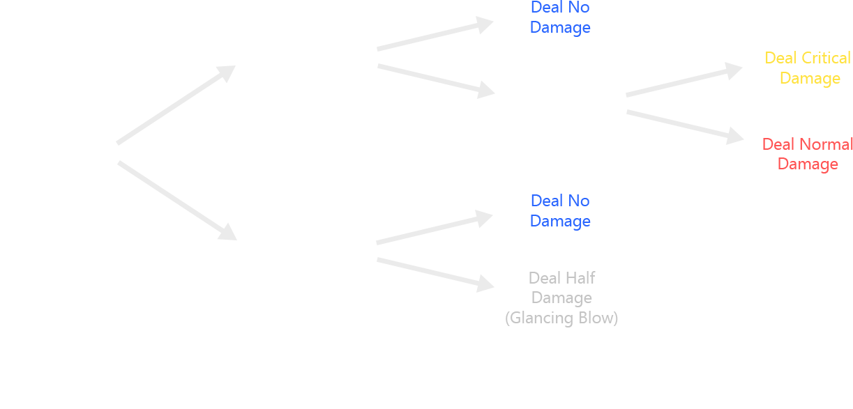 Damage Formula Figure